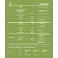 DOMOGRAN 45 Ammoniumsulfat (Schwefelsaures Ammoniak/SSA) 25 kg-Sack   23,90